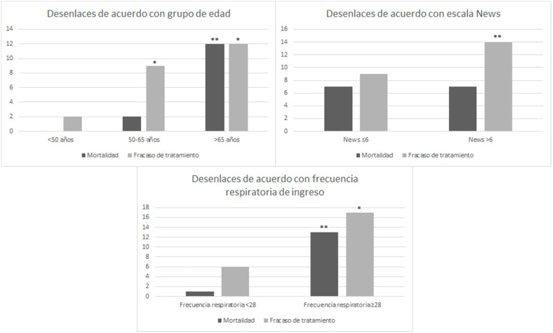 Figura 2