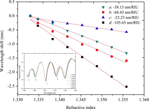 Figure 9.