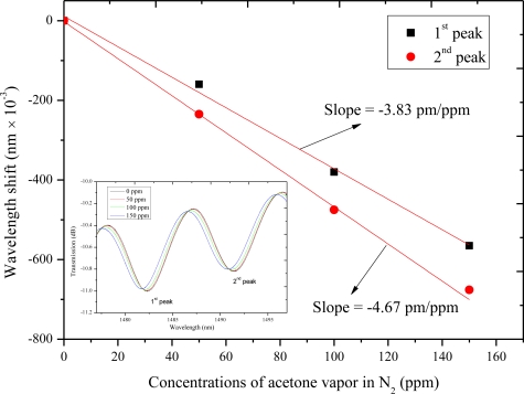 Figure 10.