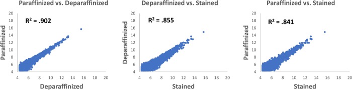 Fig 9