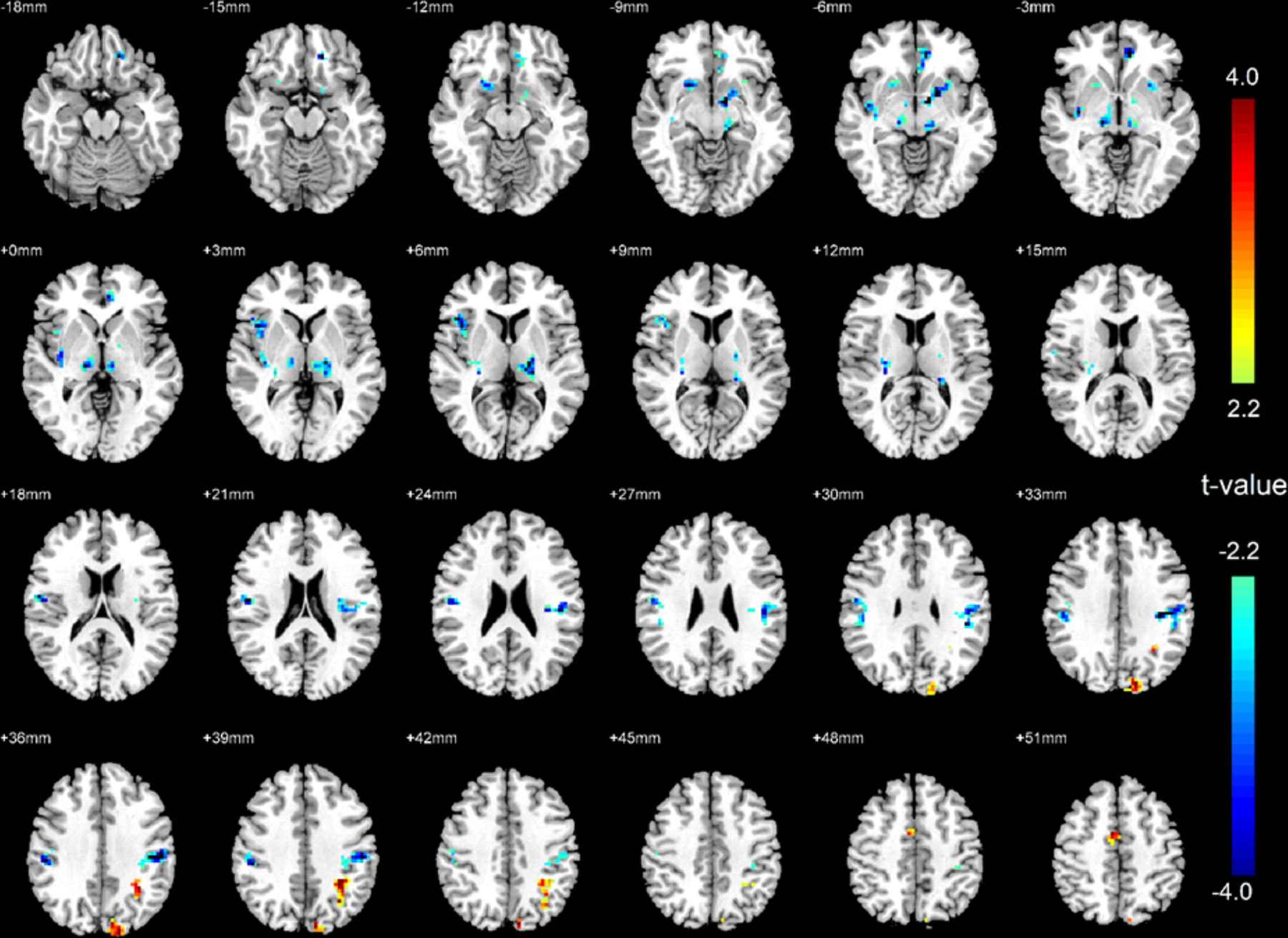 Figure 3: