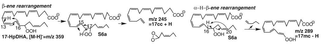 Scheme 6