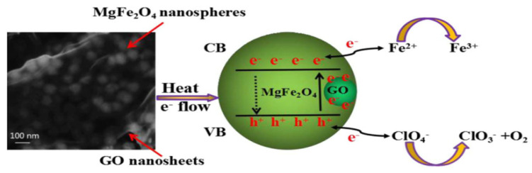 Figure 14