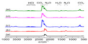 graphic file with name nanomaterials-11-02374-i005.jpg