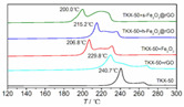 graphic file with name nanomaterials-11-02374-i008.jpg