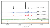 graphic file with name nanomaterials-11-02374-i007.jpg