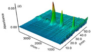 graphic file with name nanomaterials-11-02374-i009.jpg