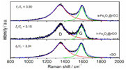 graphic file with name nanomaterials-11-02374-i006.jpg