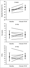 Figure 2)