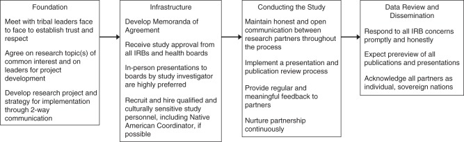 Figure 2.