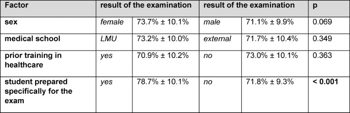 Table 1