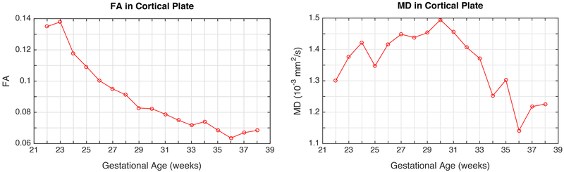 Fig. 9: