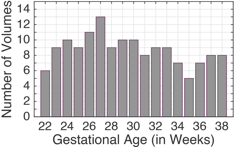 Fig. 4: