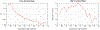Fig. 9:
