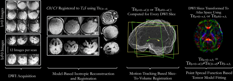 Fig. 2: