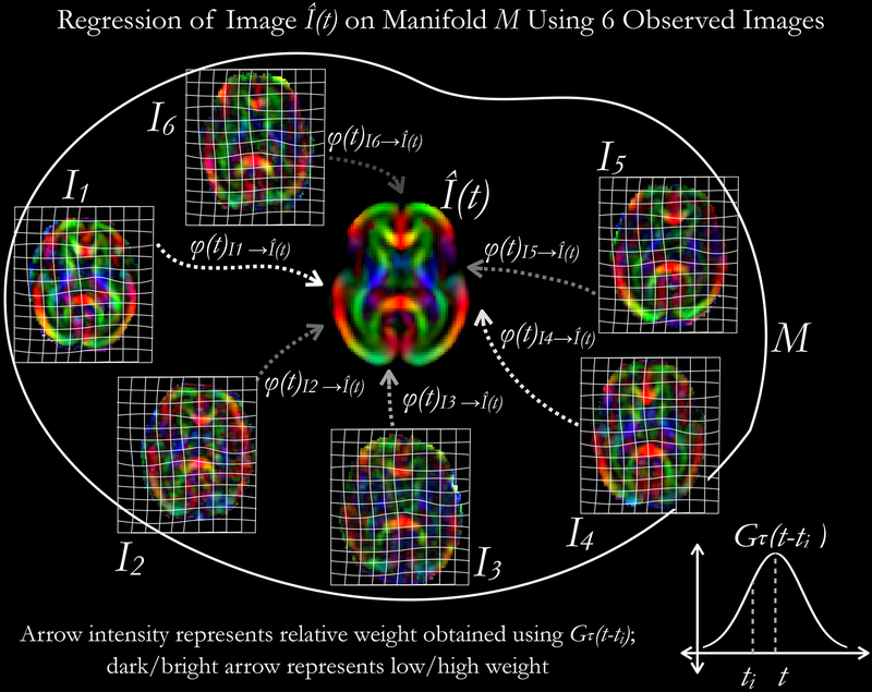 Fig. 3: