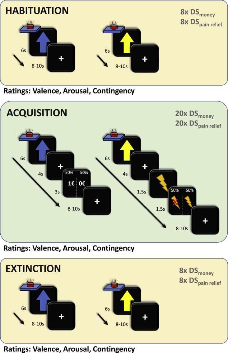 Figure 1