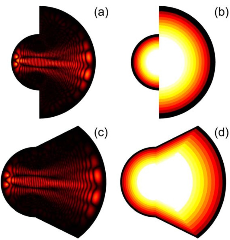 Figure 11