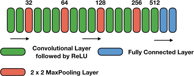 Fig. 2