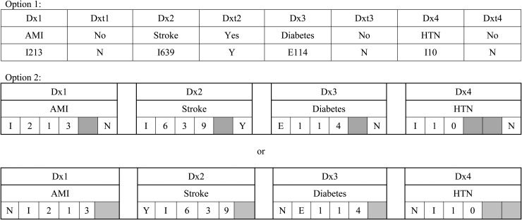 Figure 1