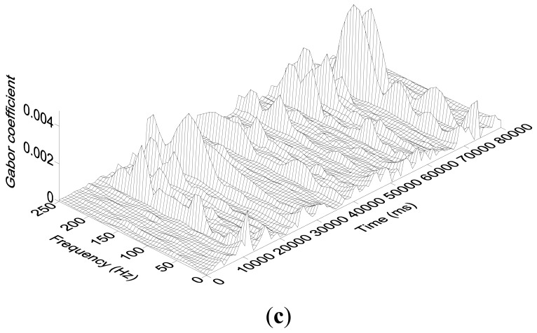 Figure 10.