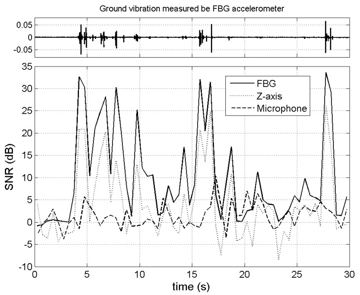 Figure 7.