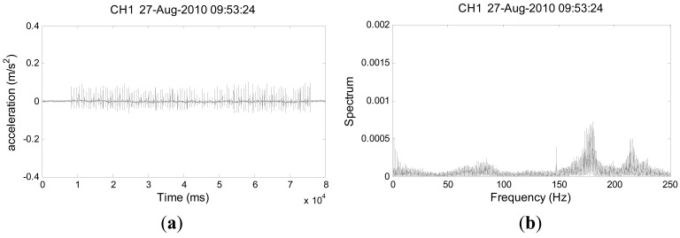 Figure 10.