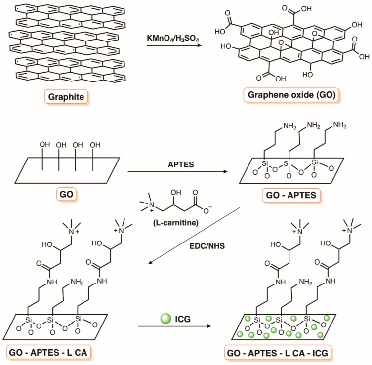 Figure 35