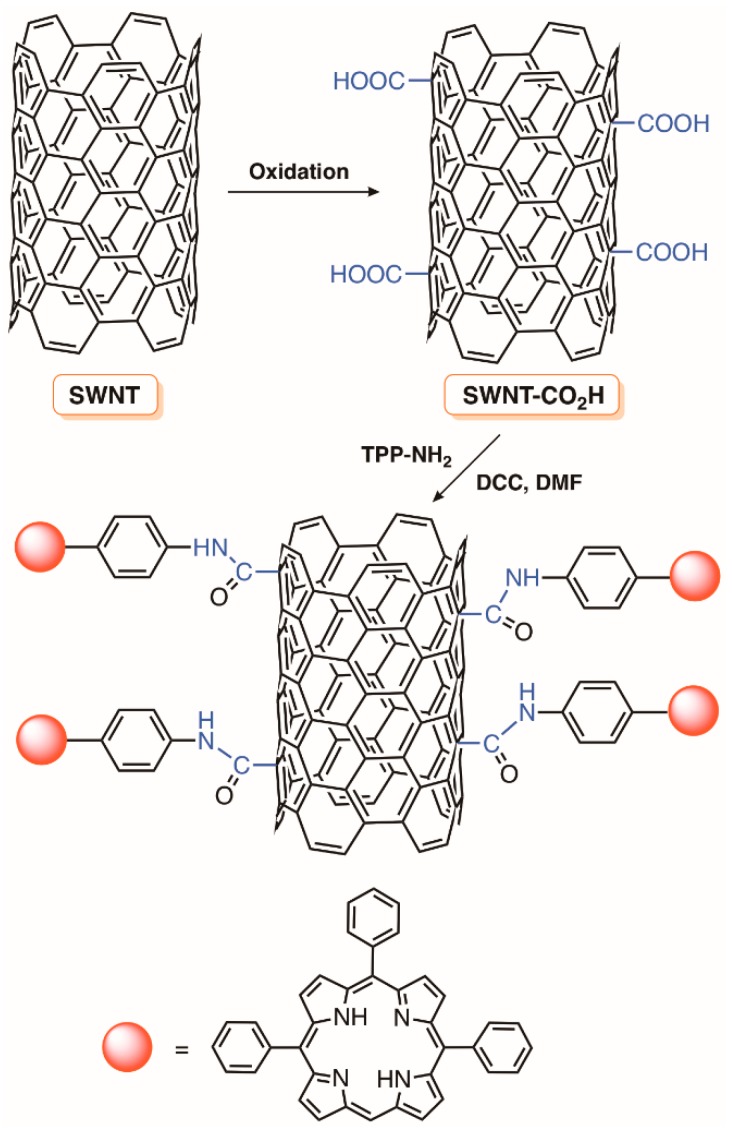 Figure 37