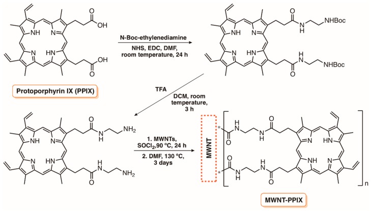 Figure 36