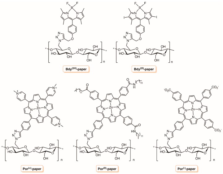 Figure 27