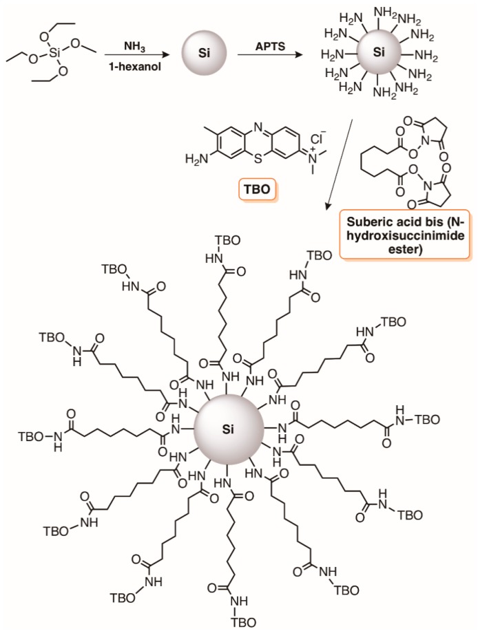 Figure 14