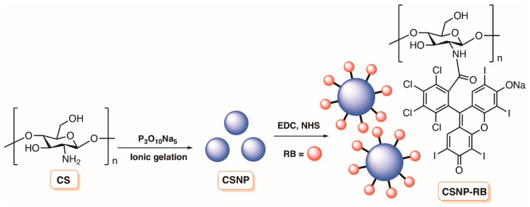 Figure 20