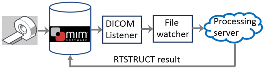 Figure 6: