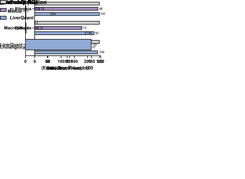 Figure 9.