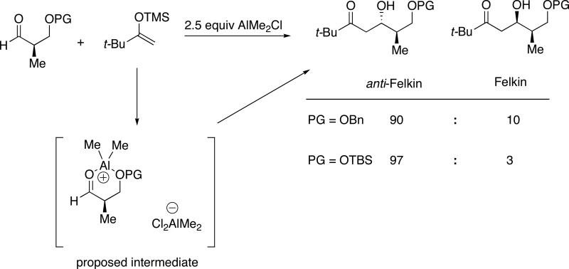 Scheme 3