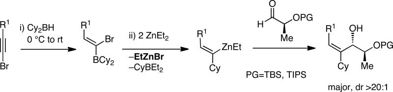 Scheme 4