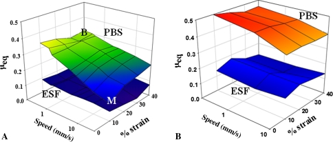 Fig. 3A–B