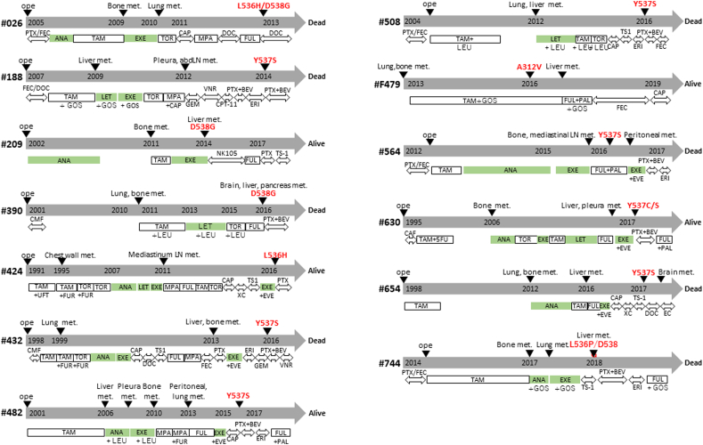 Supplementary Figure 1