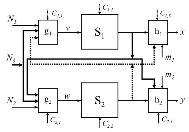 FIG. 1