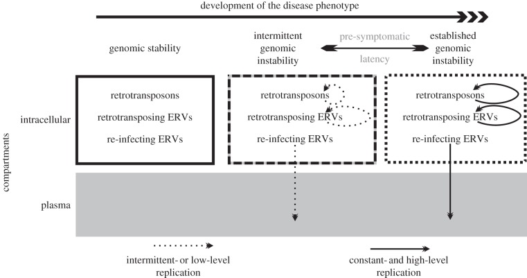 Figure 3.