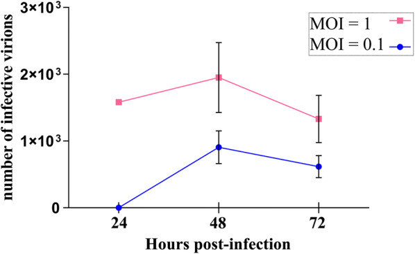 Fig. 1