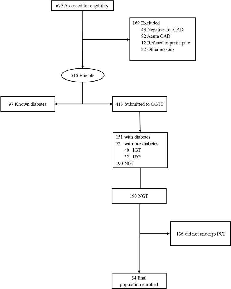 Fig. 1