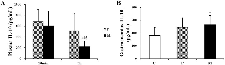 Fig 11