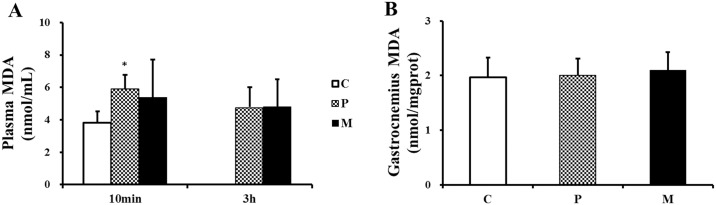 Fig 5