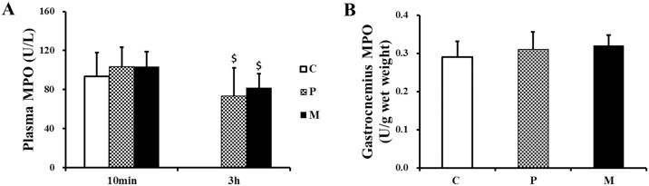 Fig 8