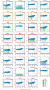 Figure 2—figure supplement 6.