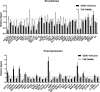 Figure 5—figure supplement 1.