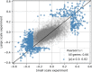 Figure 2—figure supplement 1.