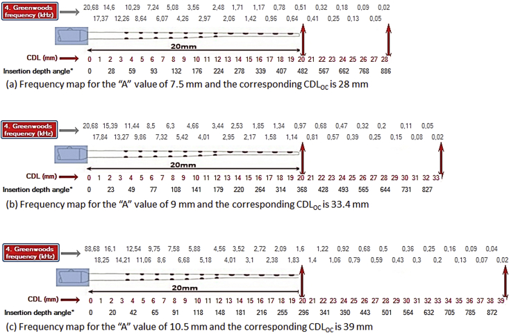 Fig. 4